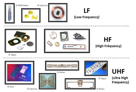 lf rfid chip|what is low frequency rfid.